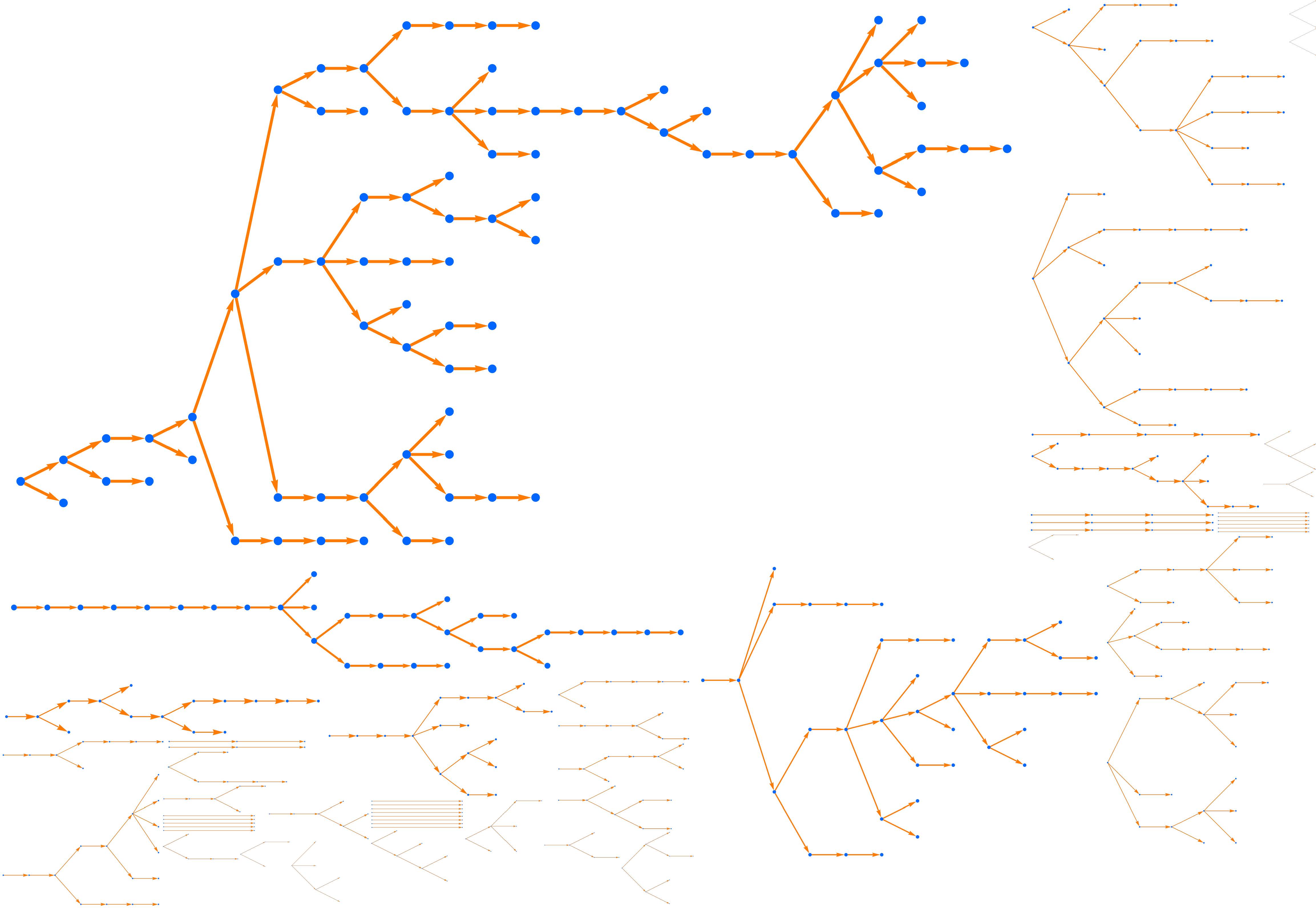 Figure 1. A hundred random outbreaks in a scenario where each sick person interacts with 10 others, and infects each one with probability 8 percent. Here R0 = 0.8 and the average outbreak size is five, but 1 percent of the outbreaks have size 50 or larger, and in this run the largest has size 82.