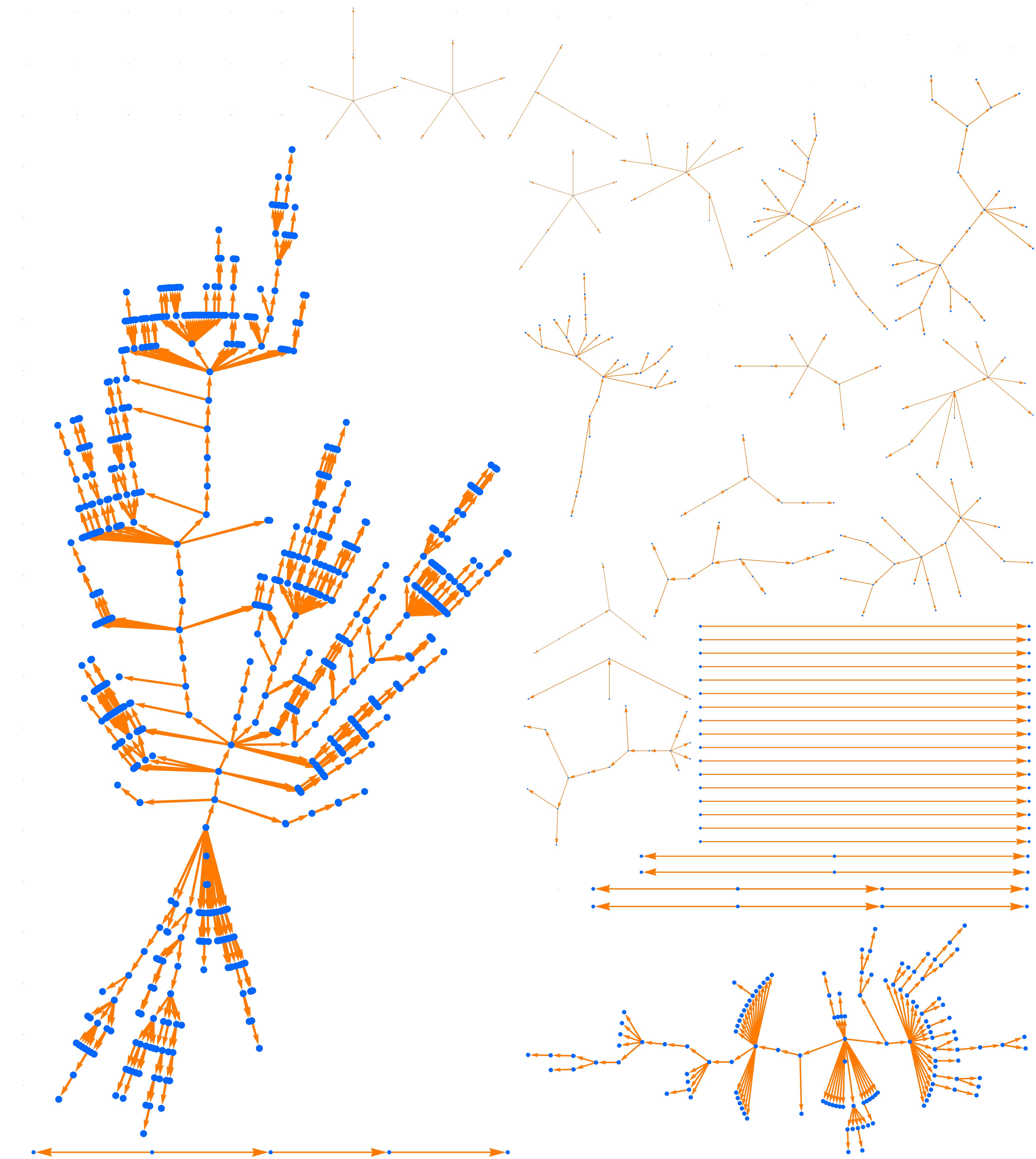 Figure 2. A hundred random outbreaks in a scenario with superspreading, where 1 percent of the cases infect 20 others. As in Figure 1, we have R0 = 0.8 and the average outbreak size is 5, but now the heavy tail of outbreaks is much heavier. In this run the largest outbreak has size 663.