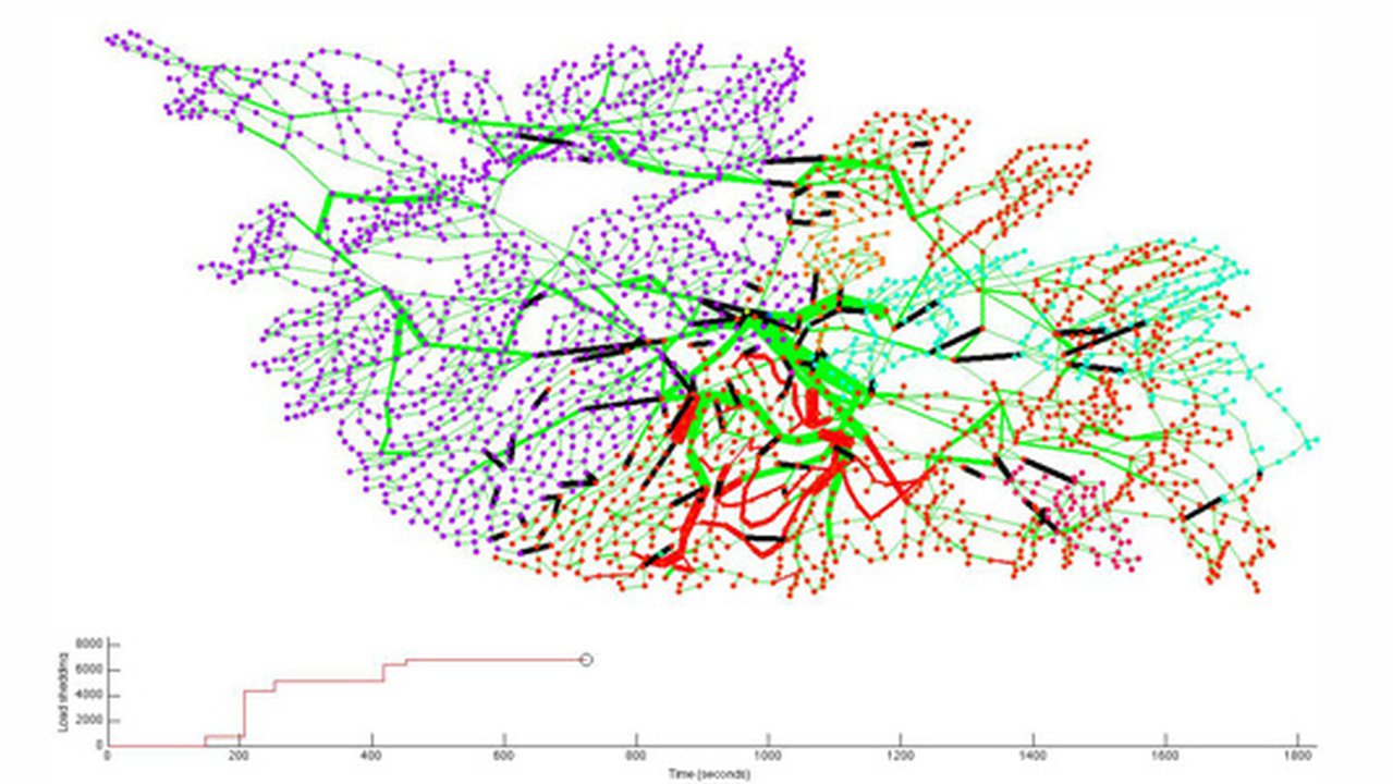 Workshop: Rethinking the power grid | Santa Fe Institute