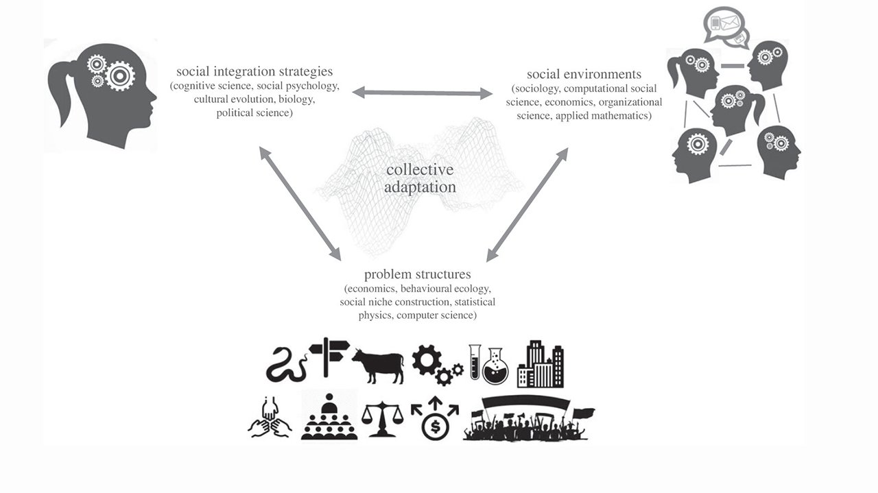 Conceptual framework for how societies adapt to change | Santa Fe Institute